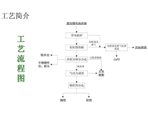 廢舊電池破碎機(jī)工藝流程圖