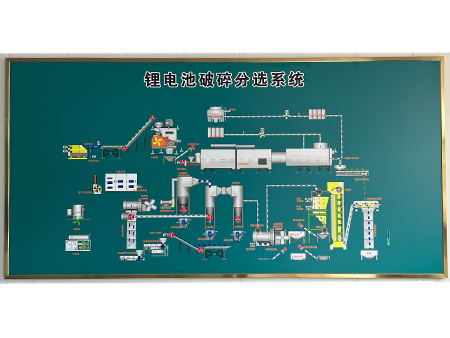 鋰電池破碎分選系統(tǒng)